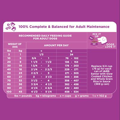 Image showing  Proactive Health Adult 7+ Healthy Aging Chicken Recipe Dry Dog Food