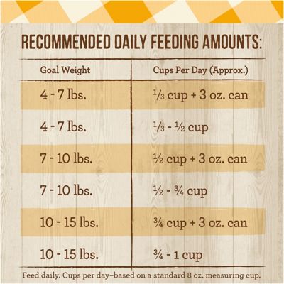 Image showing 6 th Merrick Purrfect Bistro Grain Free Real Chicken & Sweet Potato Recipe Dry Cat Food