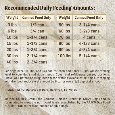 Image showing 5 th Merrick Chunky Colossal All Life Stages Chicken Chunks Wet Dog Food, 12.7 oz. Can