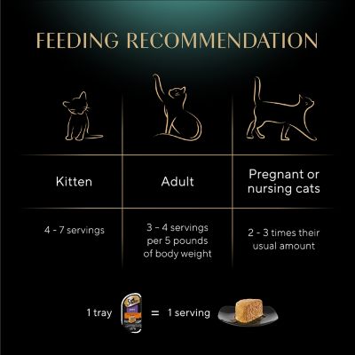 Image showing 6 th Sheba Perfect Portions Adult Savory Chicken and Roasted Turkey Entree Pate Wet Cat Food Variety pk., 2.6 oz., Pack of 12