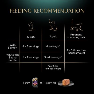 Image showing 8 th Sheba All Life Stages Grain-Free Delicate Salmon, Whitefish and Tuna Pate Wet Cat Food Variety pk., 2.6 oz. Can, Pack of 24