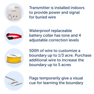 Image showing  500 ft. Basic In-Ground Pet Fence System