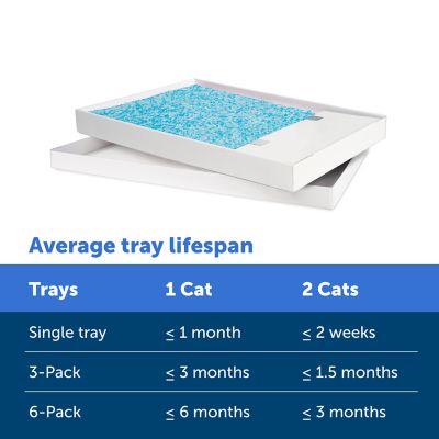 Image showing  ScoopFree Disposable Crystal Cat Litter Tray, Blue, 3 ct.