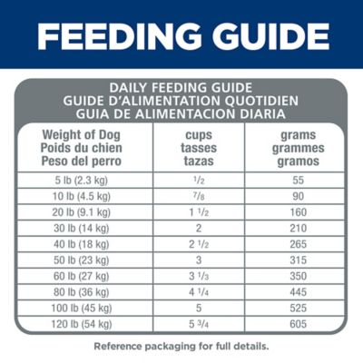 Image showing 6 th Hill's Science Diet Adult Sensitive Stomach and Skin Chicken and Rice Recipe Dry Dog Food