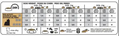 Image showing  Breed Health Nutrition Yorkshire Terrier Adult Chicken Recipe Dry Dog Food, 10 lb. Bag