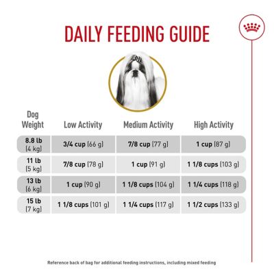 Image showing 8 th Royal Canin Breed Health Nutrition Shih Tzu Adult Chicken Recipe Dry Dog Food