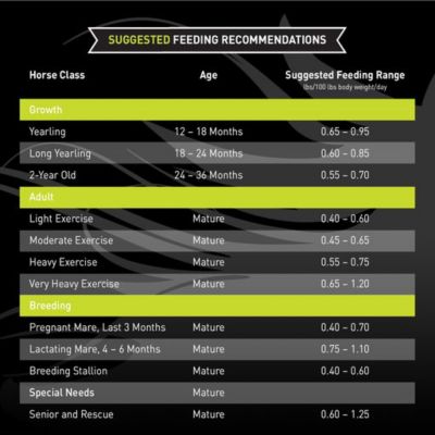 Image showing  Sentinel XT Pro Textured Horse Feed, 50 lb. Bag
