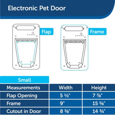 Image showing 5 th PetSafe Electronic Smart Door Pet Door, 15 lb. Capacity