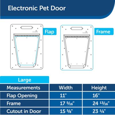 Image showing 5 th PetSafe Electronic Smart Door Pet Door, 15 lb. Capacity