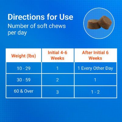 Image showing 9 th Cosequin Maximum Strength Hip and Joint Chewable Supplement Tablets with MSM and Boswellia for Dogs, 1 lb., 60 ct.