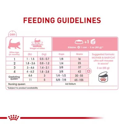 Image showing  Mother & Babycat Instinctive Kitten Chicken Pate Wet Cat Food, 3 oz. Can