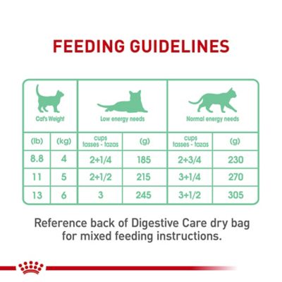 Image showing  Feline Care Nutrition Digestive Care Thin Slices in Gravy Wet Cat Food, 3 oz.