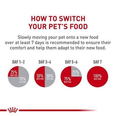 Image showing 8 th Royal Canin Feline Health Nutrition Kitten Dry Cat Food, 14 lb.