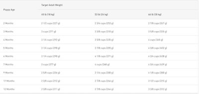 Image showing  Breed Health Nutrition Bulldog Puppy Chicken Recipe Dry Dog Food, 30 lb. Bag