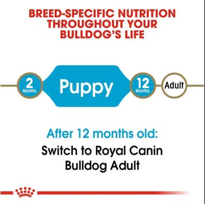 Image showing  Breed Health Nutrition Bulldog Puppy Chicken Recipe Dry Dog Food, 30 lb. Bag