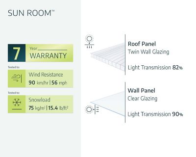 Image showing  8 x 20ft. Sun Room 2 Kit