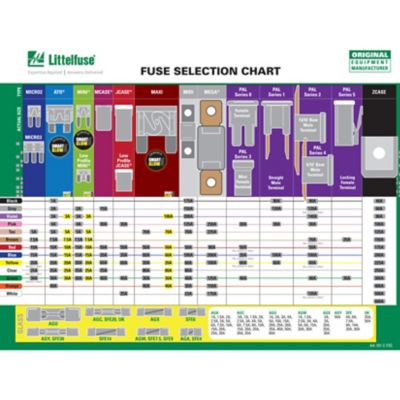 Image showing  3 to 30A Emergency Mini 32V Fuse Kit, 5 pc.