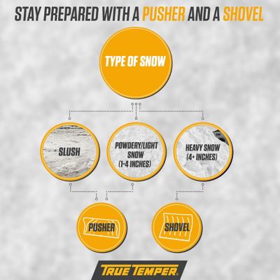 Image showing  20 in. Aluminum Combo Blade Snow Shovel