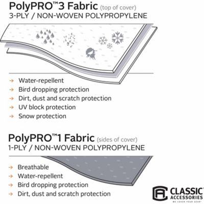 Image showing 5 th Classic Accessories Class B PolyPRO3 RV Cover, Grey/Snow White, 26 in. x 96 in. x 276 in.