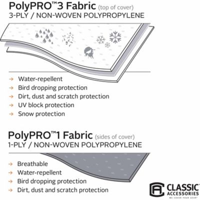 Image showing  PolyPRO3 R-Pod Travel Trailer RV Cover, Fits R-Pod Trailers Up to 20 ft. L, 80-200-161001-00