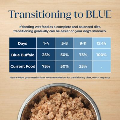Image showing 6 th Blue Buffalo Basics Adult Limited Ingredient Grain-Free Natural Turkey Pate Wet Dog Food, 12.5 oz. Can