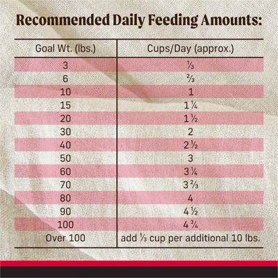 Image showing 5 th Merrick Backcountry Grain Free Dry Adult Dog Food Kibble With Freeze Dried Raw Pieces, Great Plains Red Recipe
