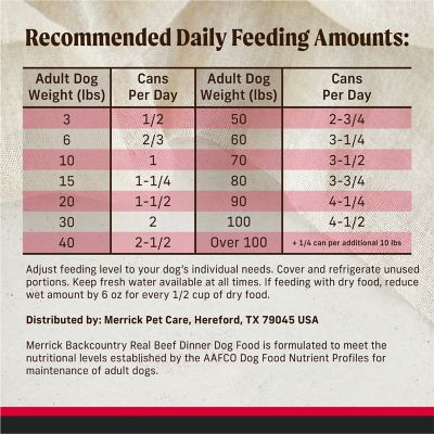 Image showing 5 th Merrick Backcountry All Life Stages 96% Real Beef Pate Wet Dog Food, 12.7 oz. Can