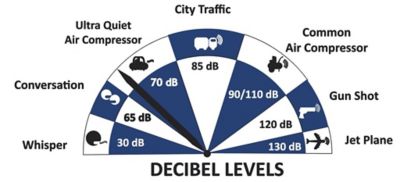 Image showing  2.0 HP 110V Ultra Quiet and Oil-Free Air Compressor Motor, 1,680 RPM