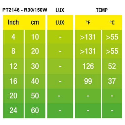 Image showing  Infrared Basking Spot Lamp, 150W