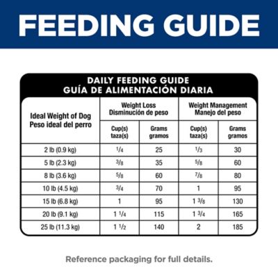 Image showing 7 th Hill's Science Diet Small and Mini Breed Adult Perfect Weight Chicken Recipe Dry Dog Food