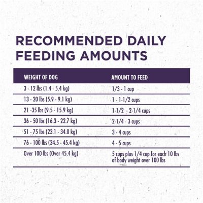 Image showing 7 th Purina ONE 7 Plus Adult High-Protein Vibrant Maturity Chicken Formula Dry Dog Food, 31.1 lb. Bag