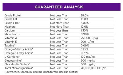 Image showing  Small Breed Adult Healthy Weight Recipe with Turkey and Brown Rice Recipe Dry Dog Food, 4 lb. Bag