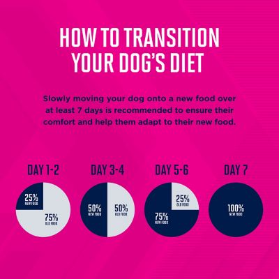 Image showing 7 th Eukanuba Adult Medium Breed Small Bites Chicken Dry Dog Food