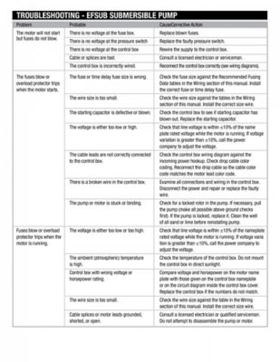 Image showing 5 th ECO-FLO Products Inc. 1/2 HP 230V Electric 4 in. Submersible Deep Well Pump, 12 GPM, 3-Wire