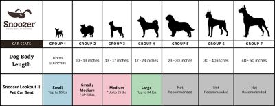 Image showing  Lookout II Luxury Pet Car Seat