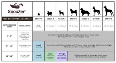 Image showing 3 th Snoozer High Back Luxury Console Pet Car Seat, 1