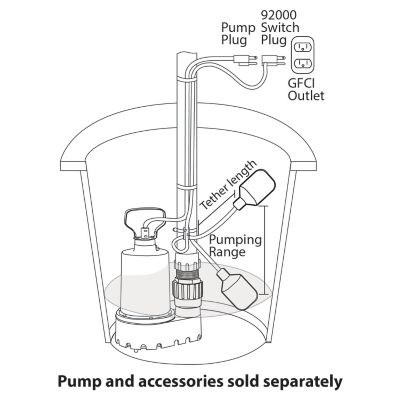 Image showing  Wide Angle Tethered Float Switch