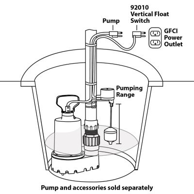 Image showing  Vertical Float Switch