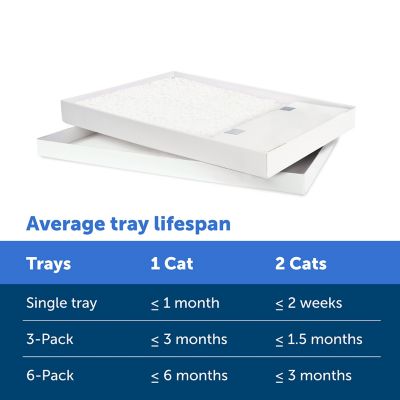 Image showing PetSafe Scoop-Free Disposable Crystal Cat Litter Tray, Sensitive, 1 ct.