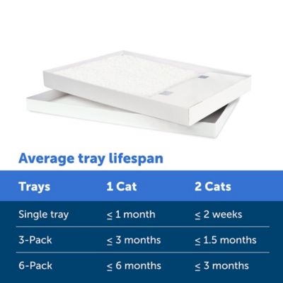 Image showing  ScoopFree Litter Box Tray Refills with Sensitive Crystals, 3-Pack