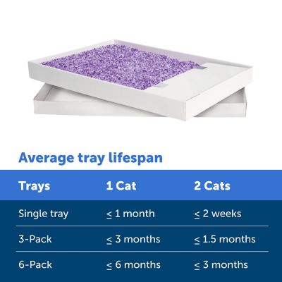 Image showing 6 th PetSafe Scoop-Free Litter Box Tray Refill with Lavender Crystals, 1 pk.