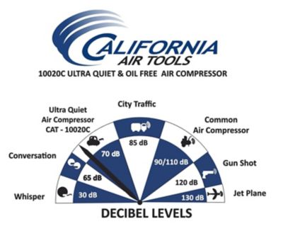 Image showing 5 th California Air Tools 2 hp 10 gal. Ultra Quiet and Oil-Free Steel Tank Air Compressor