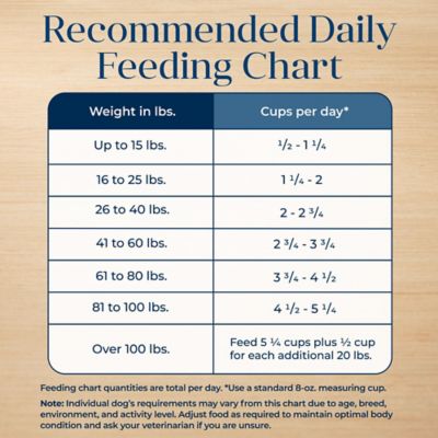 Image showing 9 th Blue Buffalo Basics Adult Grain-Free Limited Ingredient Lamb and Potato Recipe Dry Dog Food