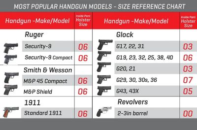 Image showing  Inside-The-Pant Gun Holster, Right-Handed, Full Size, 92 FS, 4.5-5 in. Barrel Large Frame Semi-Auto Handguns, Black
