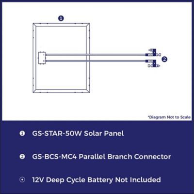Image showing  50-Watt Off-Grid Solar Panel Expansion Kit