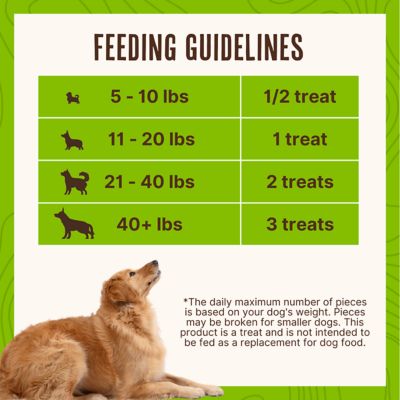 Image showing 5 th Waggin' Train Limited Ingredient Grain-Free Chicken Jerky Tenders Dog Treats, 18 oz.