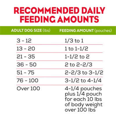 Image showing 5 th Purina Moist & Meaty Adult Steak Flavor Dry Soft Dog Food