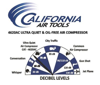 Image showing 6 th California Air Tools 2.0 HP 4.6 gal. Ultra Quiet and Oil-Free Twin-Tank Electric Portable Air Compressor, Aluminum