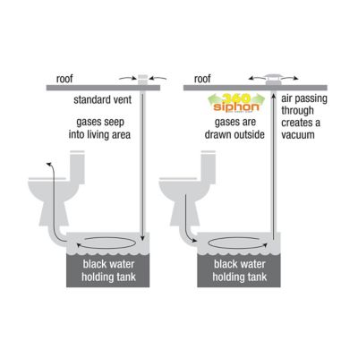 Image showing  RV Roof Vent Holding Tank Vent Cap, Generation 2, Black