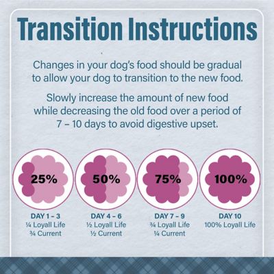 Image showing 8 th Nutrena Loyall Life Large Breed Puppy Chicken and Brown Rice Recipe Dry Dog Food, 40 lb. Bag